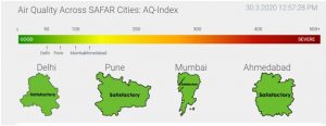COVID-19 lockdown ensures clean air in India